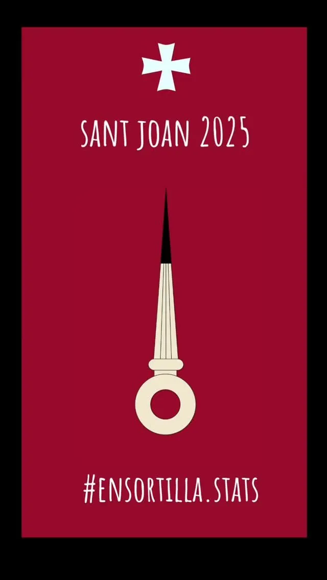Sant Joan 2025