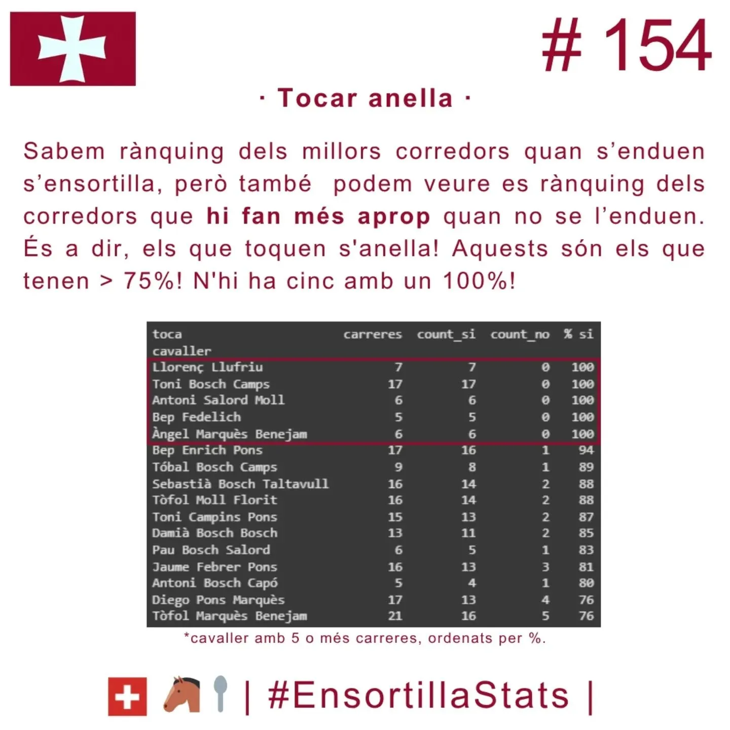 #154 | Rànquing de fer-hi aprop.