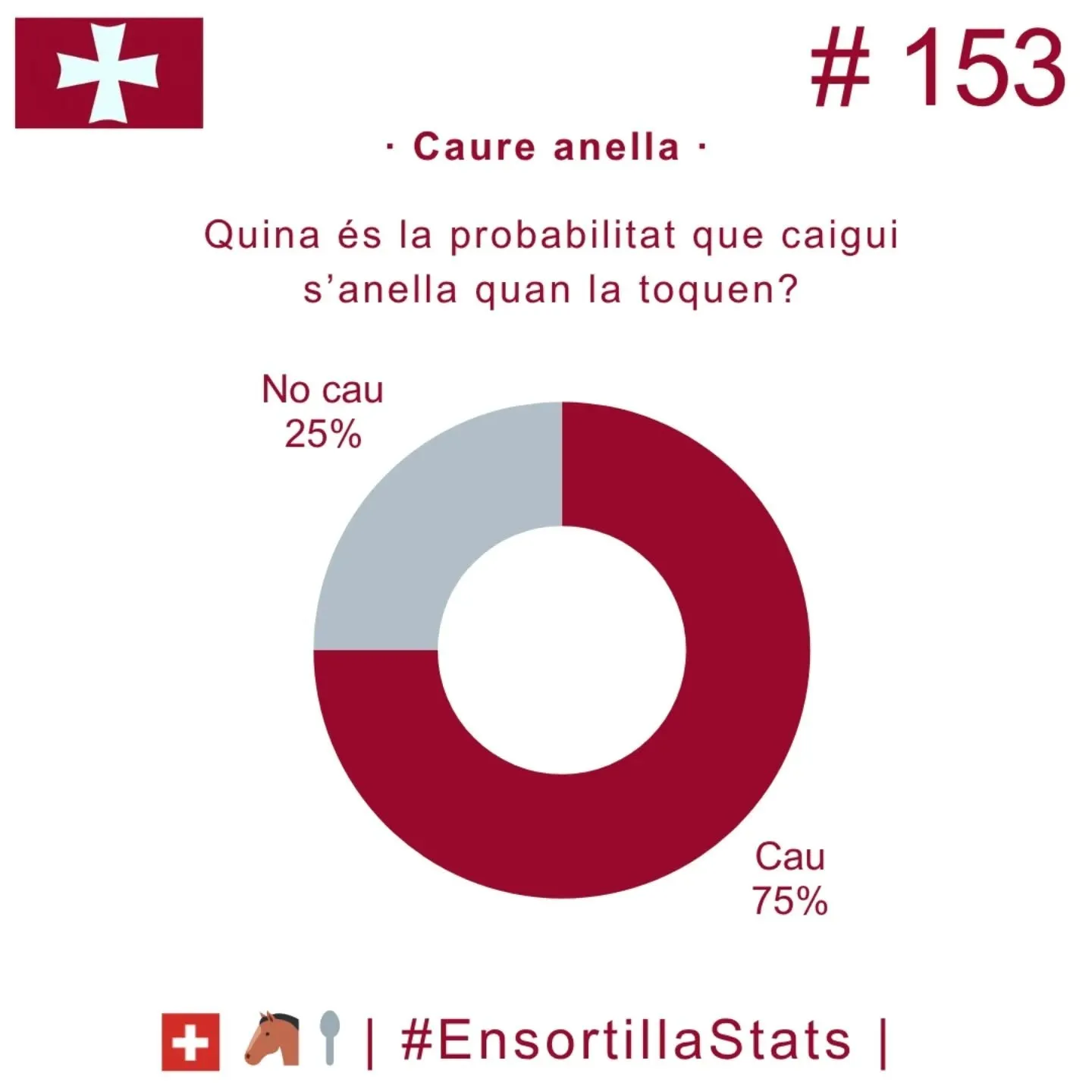 #153 | Caure o no caure.