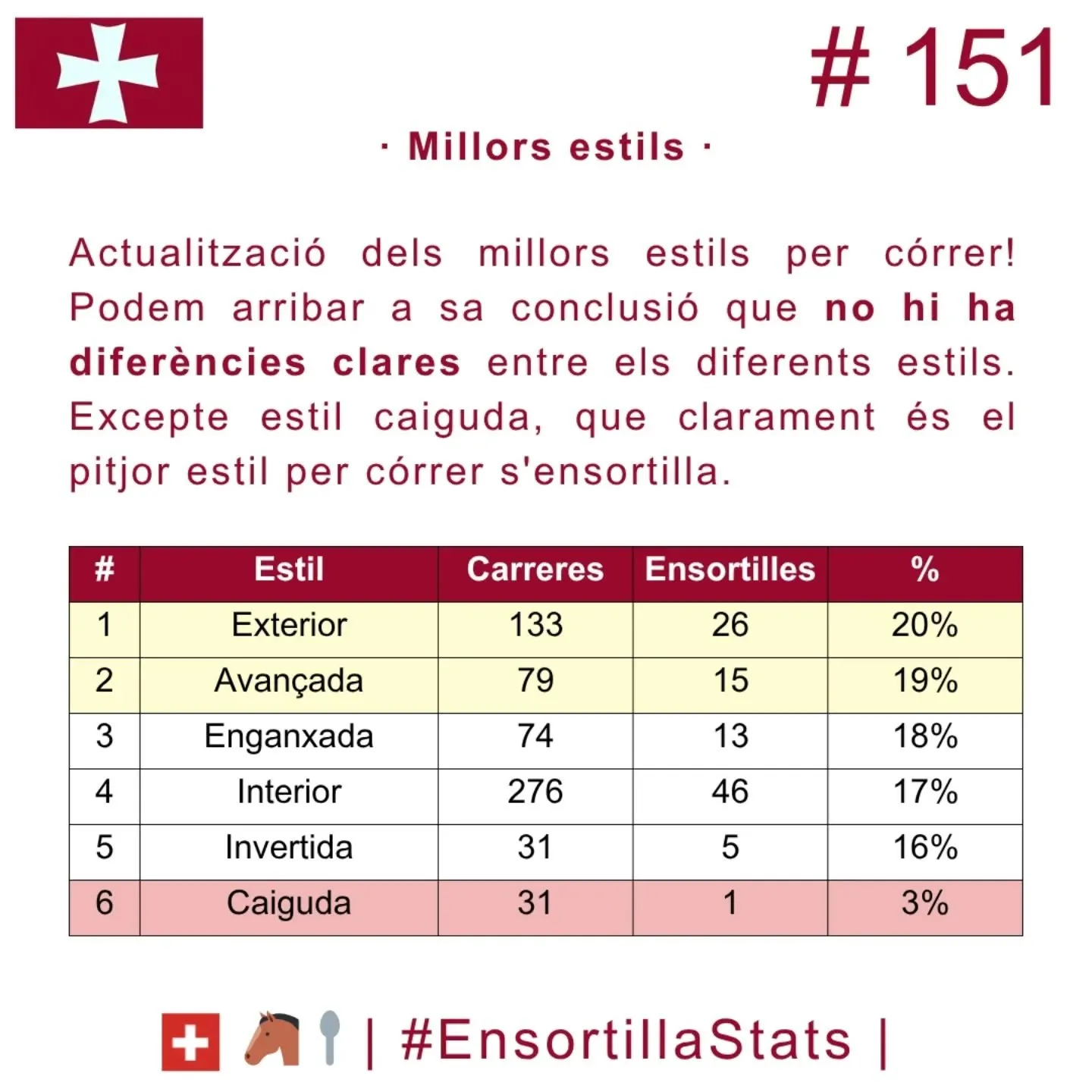 #151 | Estils.