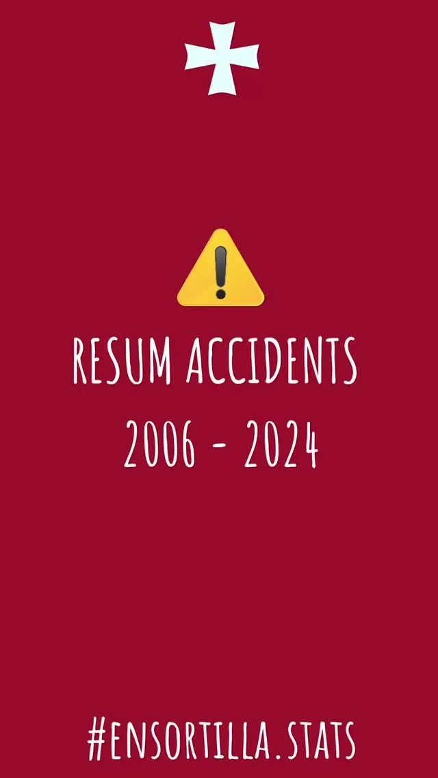 Resum accidents 2006 - 2024