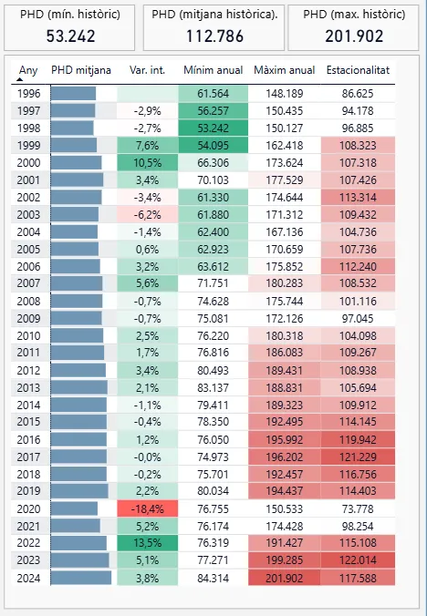 Selección de indicadores de la Diagnosi Econòmica de Menorca